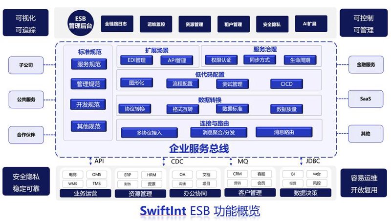 软件定制开发：解锁企业信息化升级的新钥匙