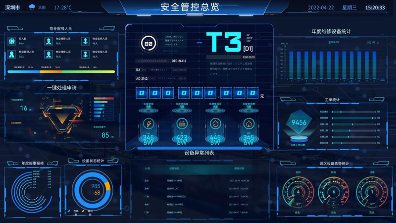 软件开发服务：海南的新机遇与挑战